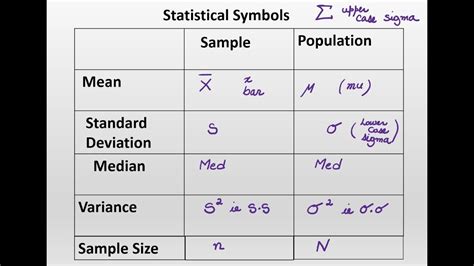 p&f junction box|population proportion symbol statistics.